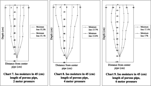 Management of Tropical Sandy Soils for Sustainable Agriculture