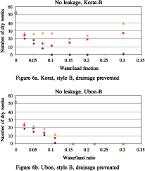 Management of Tropical Sandy Soils for Sustainable Agriculture