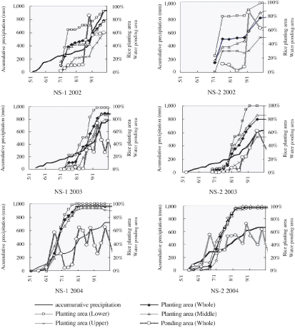 Management of Tropical Sandy Soils for Sustainable Agriculture