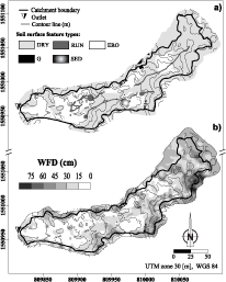 Mangement of Tropical Sandy Soil for Sustainable Agriculture