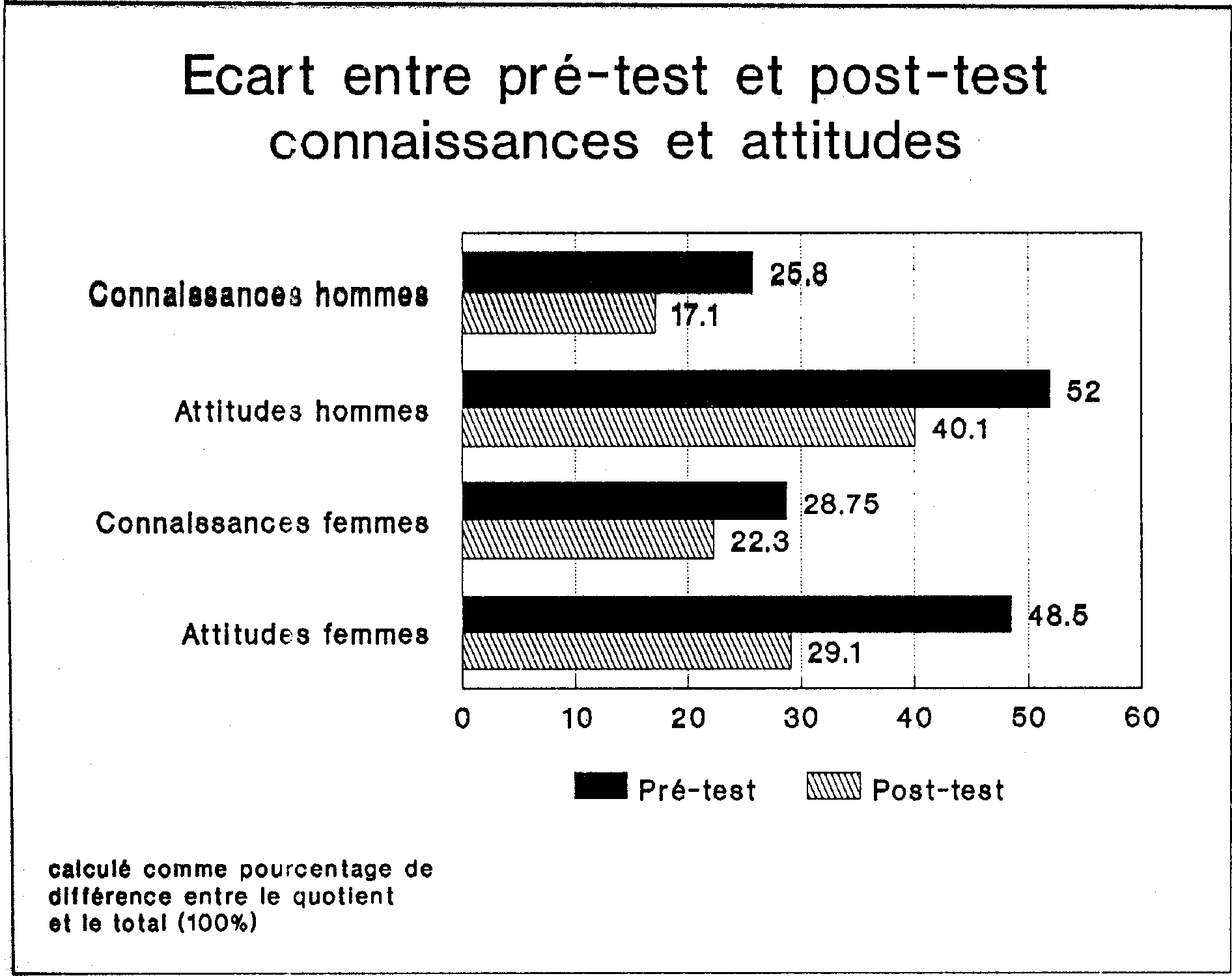 L'EDUCATION EN MATIERE DE POPULATION POUR LA UNESSE RURALE