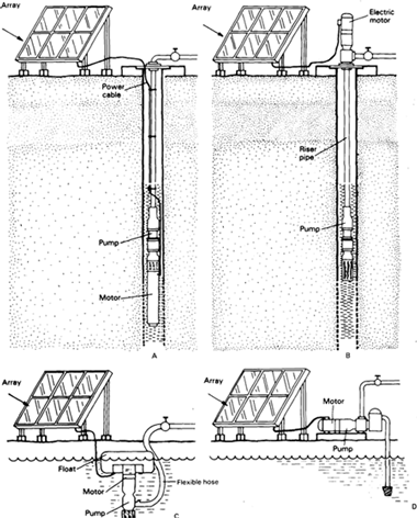 Water lifting devices