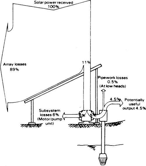 Water lifting devices