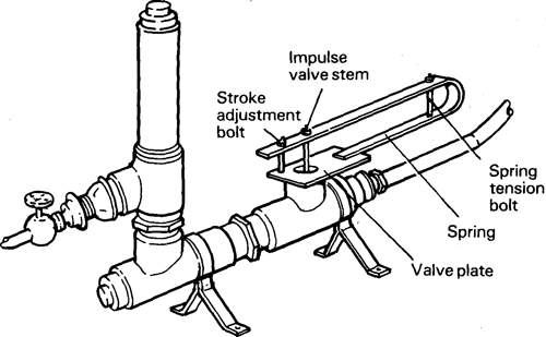Water lifting devices