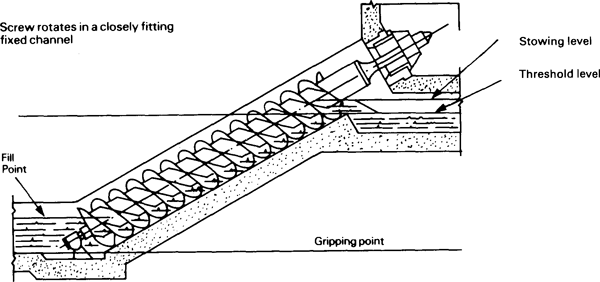 Water lifting devices