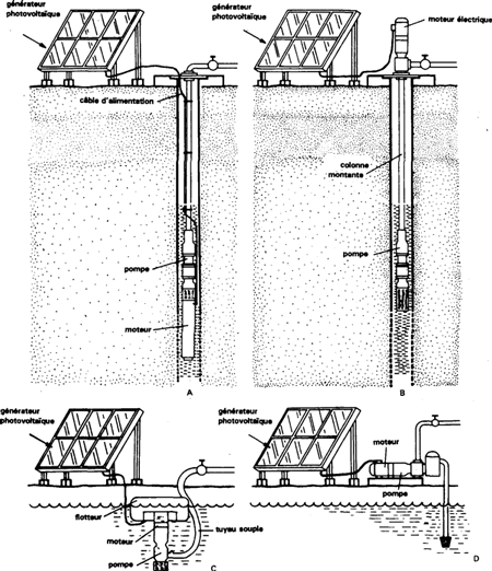 Les machines élévatoires