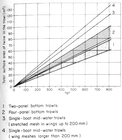 FISHERMAN'S WORKBOOK