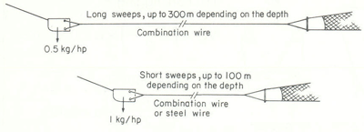 FISHERMAN'S WORKBOOK