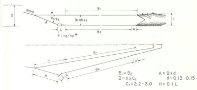 FISHERMAN'S WORKBOOK