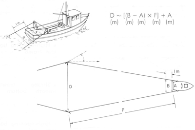 FISHERMAN'S WORKBOOK