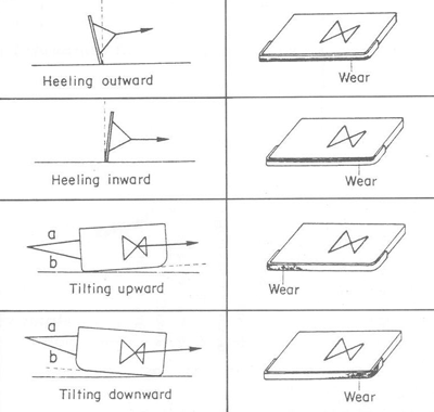 FISHERMAN'S WORKBOOK