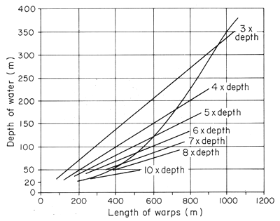 FISHERMAN'S WORKBOOK