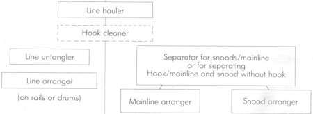 FISHERMAN'S WORKBOOK