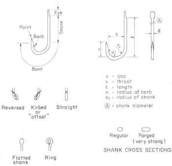 FISHERMAN'S WORKBOOK