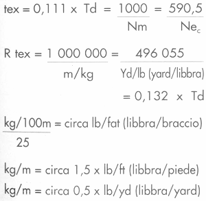 Guida pratica DEL PESCATORE