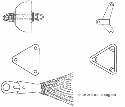 Guida pratica DEL PESCATORE