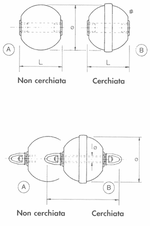 Guida pratica DEL PESCATORE