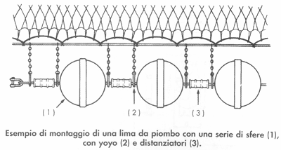 Guida pratica DEL PESCATORE