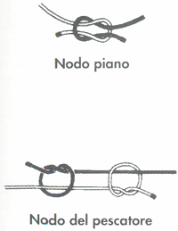 Guida pratica DEL PESCATORE