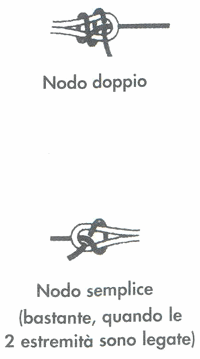 Guida pratica DEL PESCATORE