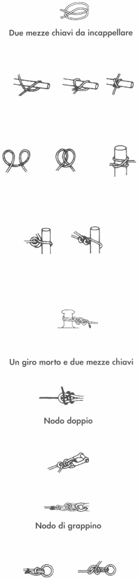 Guida pratica DEL PESCATORE