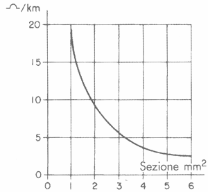 Guida pratica DEL PESCATORE
