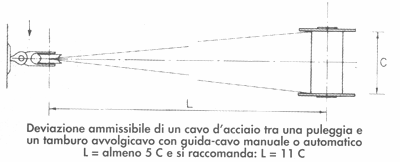 Guida pratica DEL PESCATORE