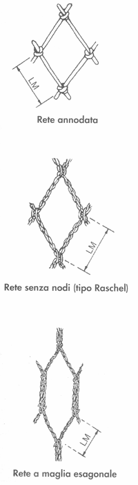 Guida pratica DEL PESCATORE