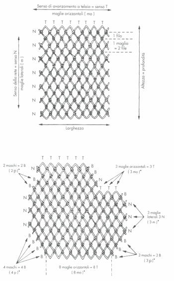 Guida pratica DEL PESCATORE