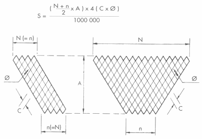 Guida pratica DEL PESCATORE
