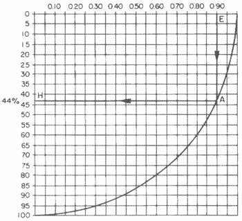 Guida pratica DEL PESCATORE