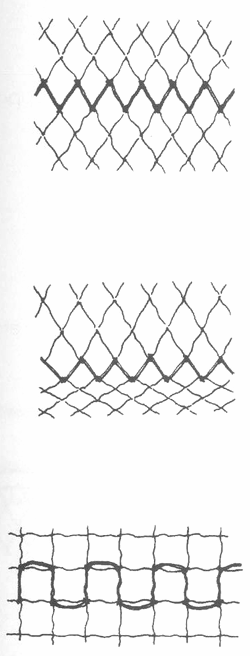 Guida pratica DEL PESCATORE