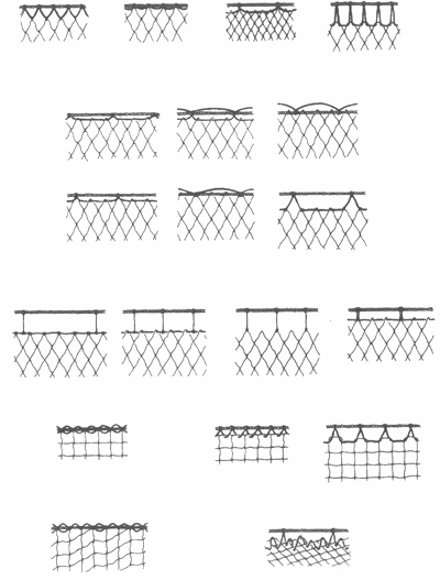 Guida pratica DEL PESCATORE