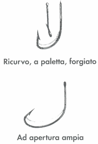 Guida pratica DEL PESCATORE