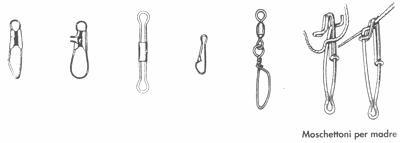 Guida pratica DEL PESCATORE