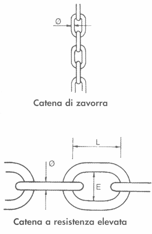 Guida pratica DEL PESCATORE