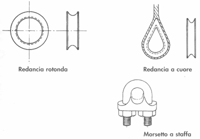 Guida pratica DEL PESCATORE