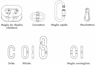 Guida pratica DEL PESCATORE