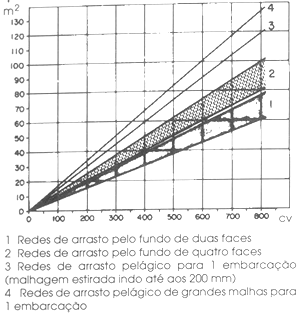 GUIA PRTICO DO PESCADOR