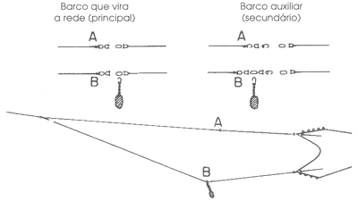 GUIA PRTICO DO PESCADOR