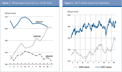 Food Outlook