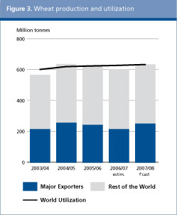 Food Outlook