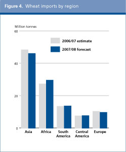 Food Outlook