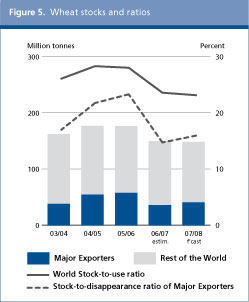 Food Outlook