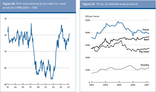 Food Outlook