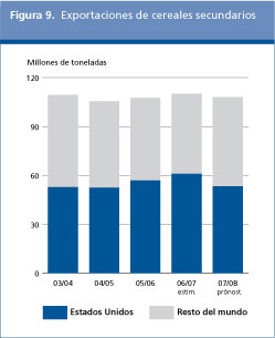 Perspectivas alimentarias