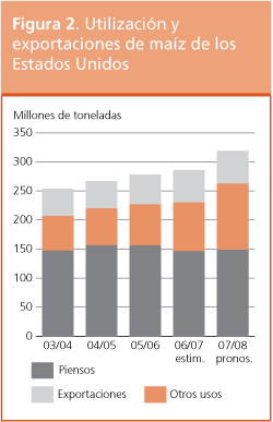 Perspectivas de Cosechas y Situacin Alimentaria