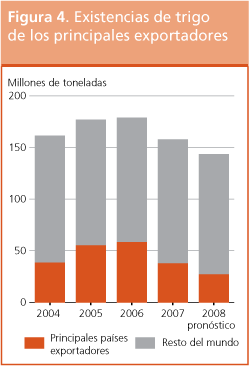 Perspectivas de Cosechas y Situacin Alimentaria