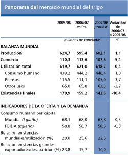 Perspectivas Alimentarias