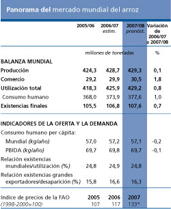 Perspectivas Alimentarias